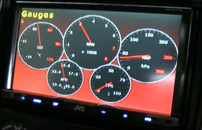 Too Many Gauges