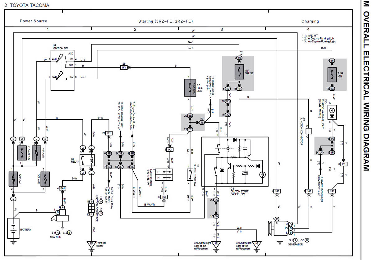 Toyotum T100 Wiring Harnes - Complete Wiring Schemas